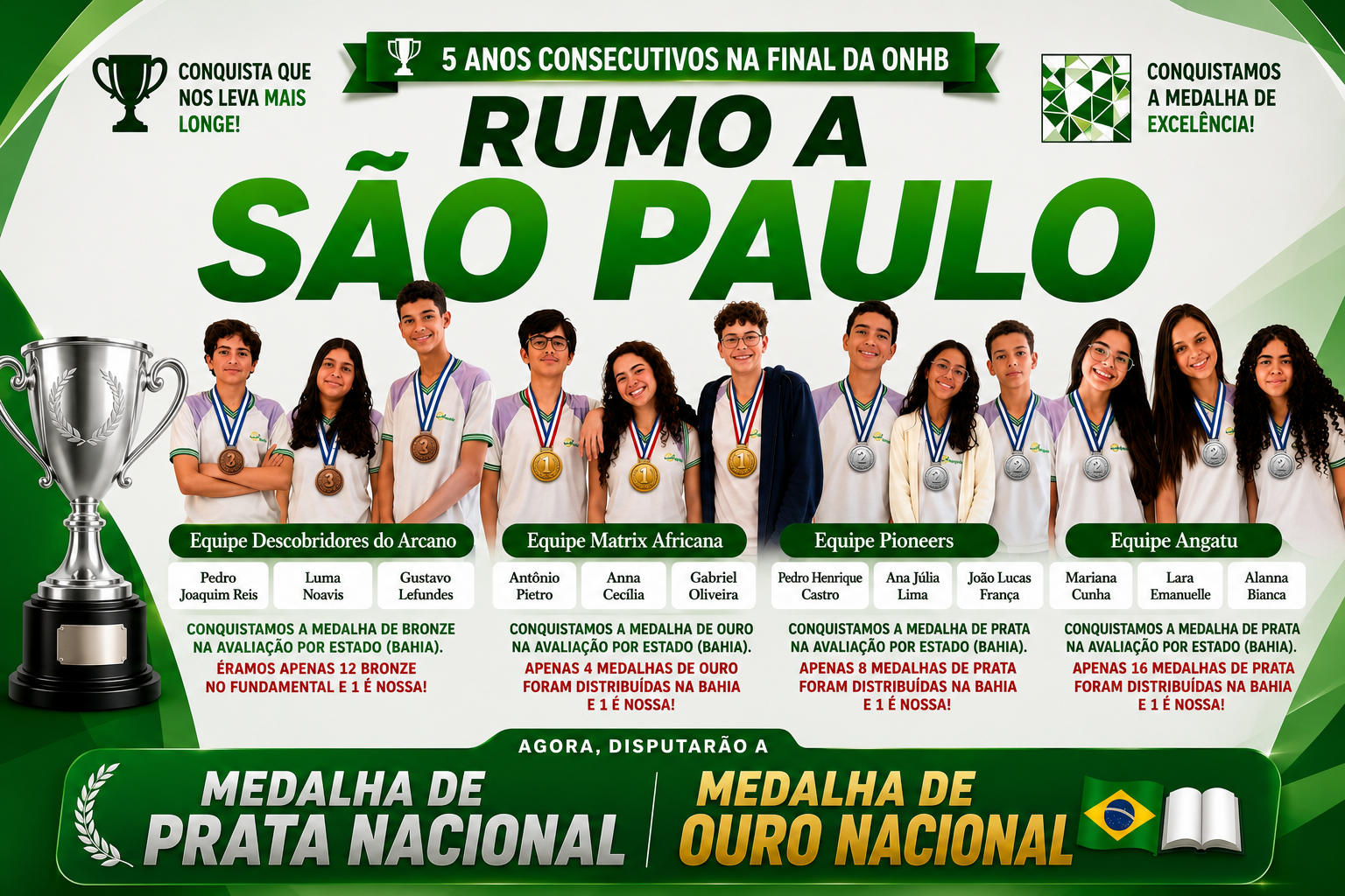 Rumo a São Paulo